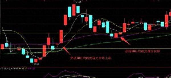 红股网说说短线投资炒股怎么操作？短线操作的8个步骤