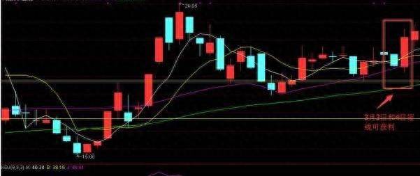 红股网说说短线投资炒股怎么操作？短线操作的8个步骤