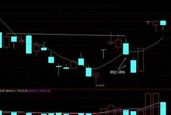 红股网说说短线投资炒股怎么操作？短线操作的8个步骤