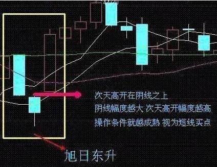 红股网说说短线投资炒股怎么操作？短线操作的8个步骤