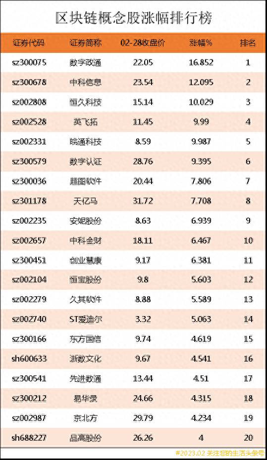 关于区块链的股票都有哪些龙头各板块龙头股有哪些？区块链能否成为下一个风口