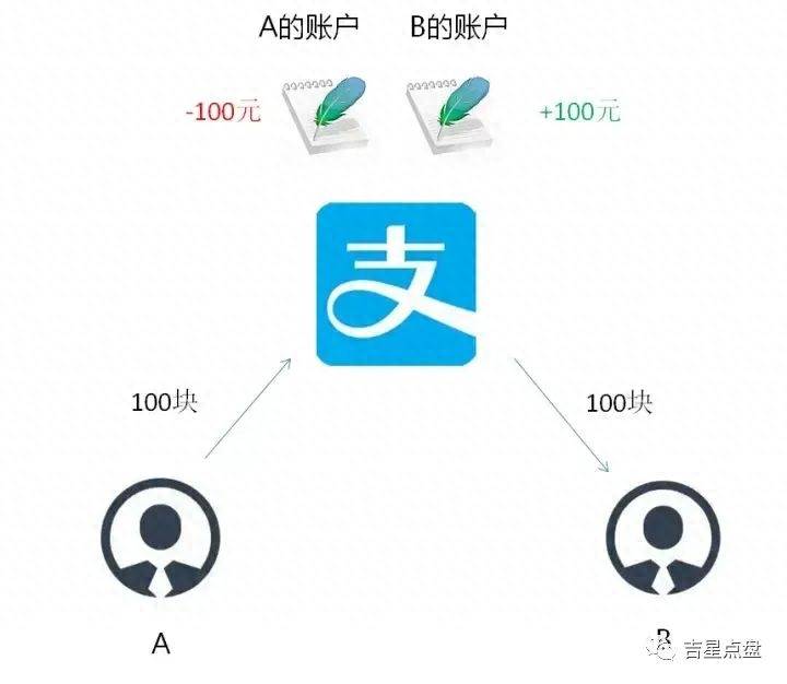 关于区块链的股票都有哪些龙头各板块龙头股有哪些？区块链能否成为下一个风口