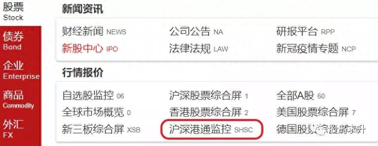 哪里可查到北向资金当日买入股票？通达信功能介绍查看个股的北向资金情况