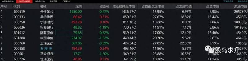 哪里可查到北向资金当日买入股票？通达信功能介绍查看个股的北向资金情况