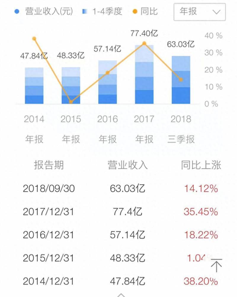 余额宝股票代码是多少？扒一扒余额宝