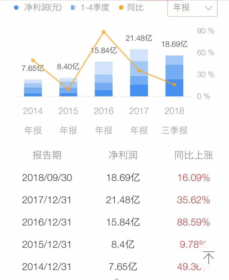 余额宝股票代码是多少？扒一扒余额宝