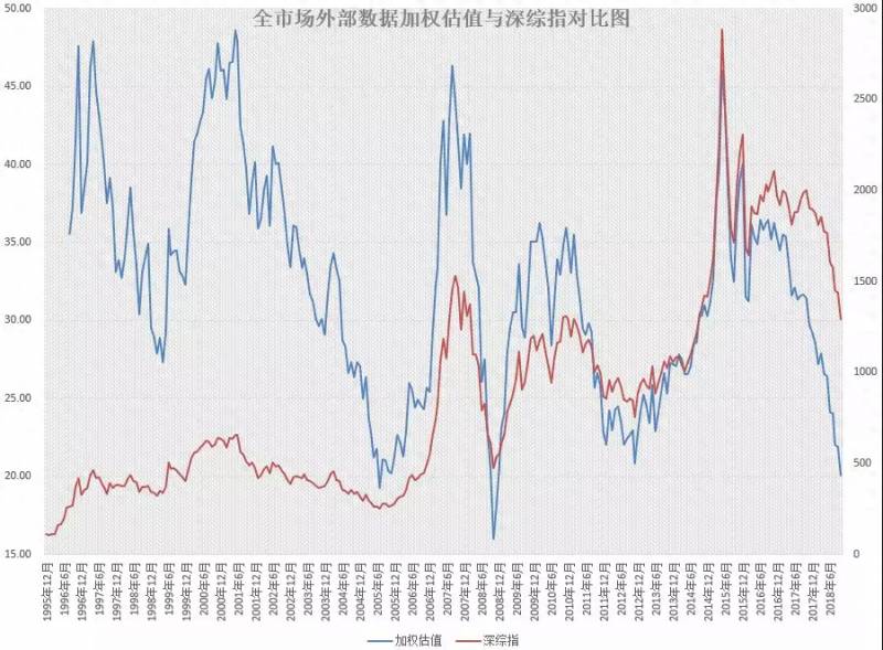 股票钻石底指什么股票里？A股下探钻石底