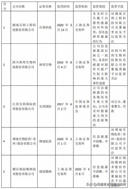 上市公司信息披露方式是什么？刍论自愿性信息披露因由