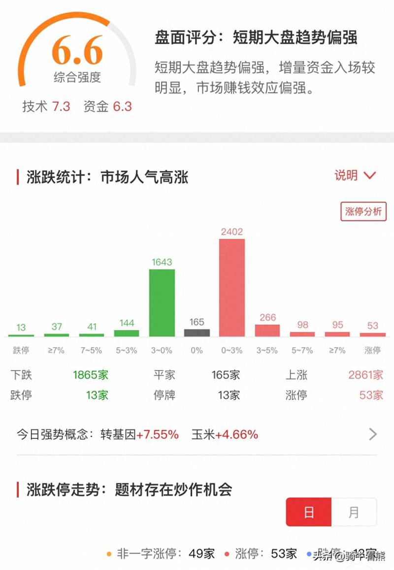 香港股市美股什么时候开盘？重要提醒下周美股休市1天