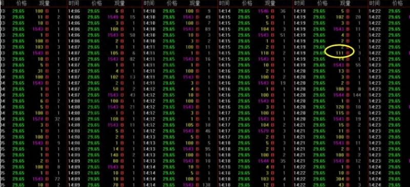 股票挂单暗语114什么意思？股票交易盘口暗语密码