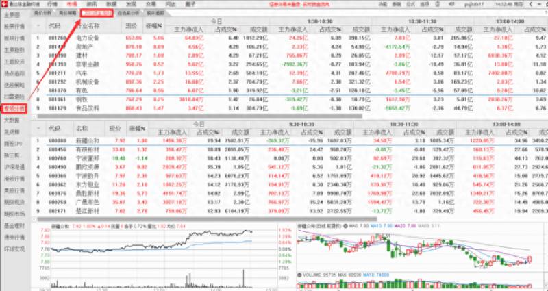 哪里查股票资金流向最权威？通达信功能介绍精准的实时资金流向