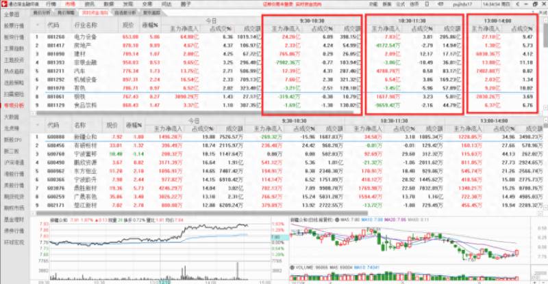 哪里查股票资金流向最权威？通达信功能介绍精准的实时资金流向