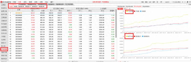 哪里查股票资金流向最权威？通达信功能介绍精准的实时资金流向