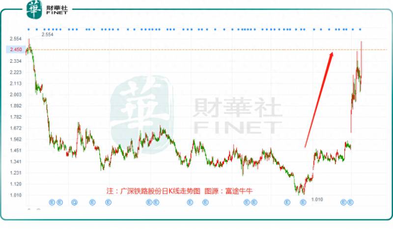 美股广深铁路为什么这么高？为什么广深铁路速度慢票价高？