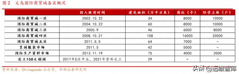 义乌小商品批发市场概念股票有哪些？PET铜箔概念股英联股份紧急发声