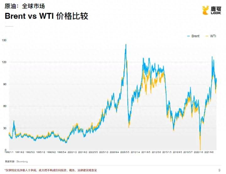 wti原油是什么意思？和布兰特原油的区别是什么？