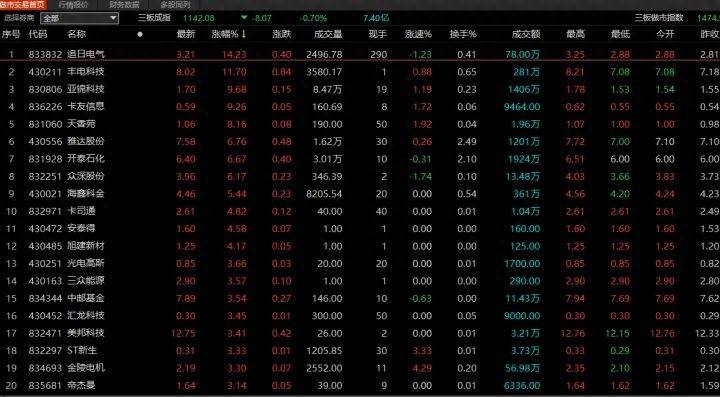 股票三板是指什么三板是什么意思？新三板投资者眼中的52家优质低估股票