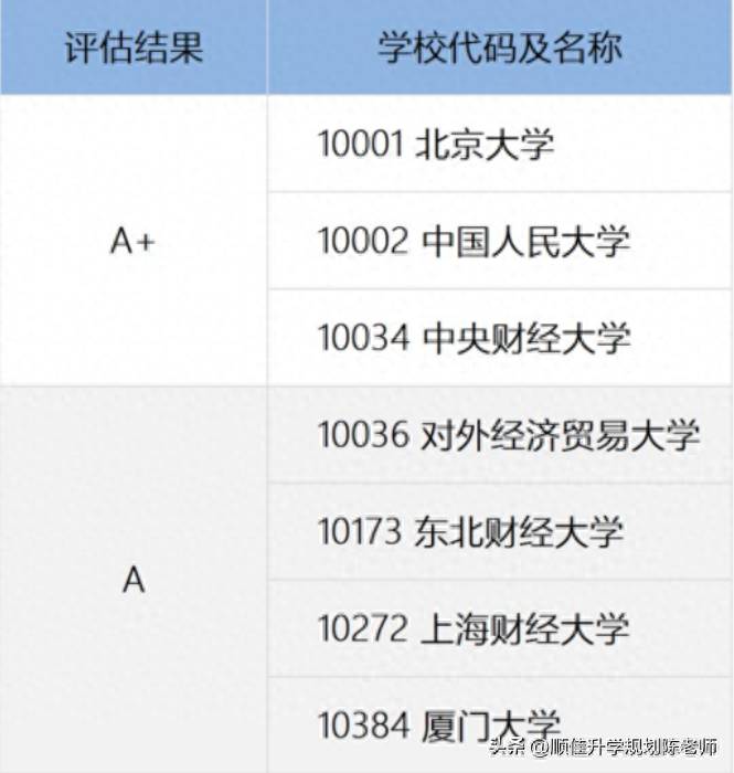 证监会招什么专业证监会和银监会招收什么学校和专业？国考铁饭碗—银保监会