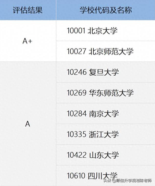 证监会招什么专业证监会和银监会招收什么学校和专业？国考铁饭碗—银保监会