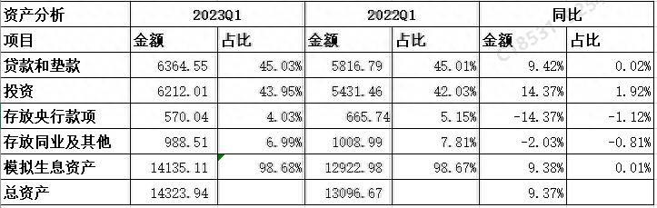 重庆农商行股票如何重庆农村商业银行股票1W5的原始股？重庆农商行持续夯实高质量发展根基上半年资产规模超过1.4万亿元