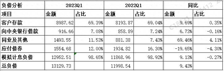 重庆农商行股票如何重庆农村商业银行股票1W5的原始股？重庆农商行持续夯实高质量发展根基上半年资产规模超过1.4万亿元