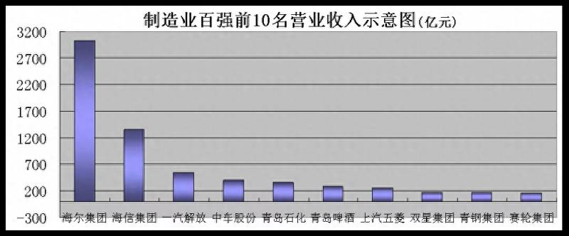 在青岛都有哪些外资企业上市公司青岛有哪些比较好的？外资企业上市公司10