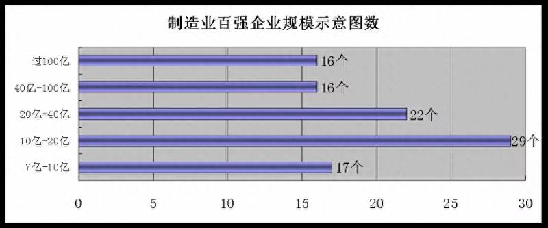 在青岛都有哪些外资企业上市公司青岛有哪些比较好的？外资企业上市公司10