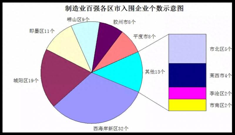 在青岛都有哪些外资企业上市公司青岛有哪些比较好的？外资企业上市公司10