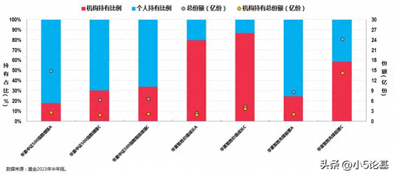 创业板股票是哪个板块的？创业板指的历史第三个底部