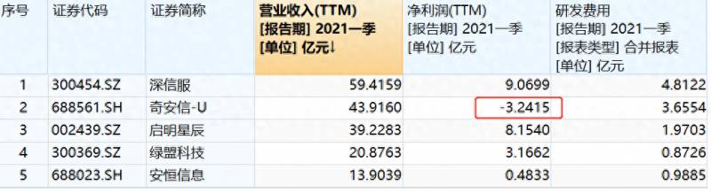 网安股有哪些股票？美股网安龙头创新高