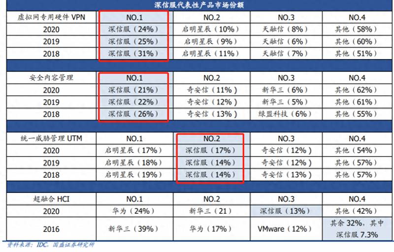 网安股有哪些股票？美股网安龙头创新高