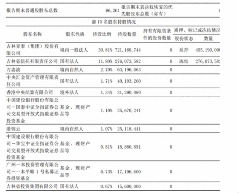 东北证券公司是国企吗急？东北证券二季度翻牌