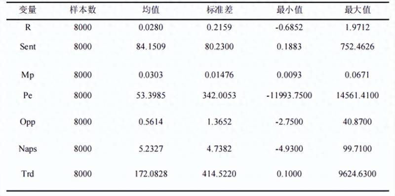 股票收益率表示什么？持有股票的收益都是怎么来的？