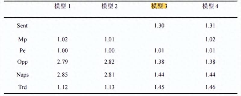 股票收益率表示什么？持有股票的收益都是怎么来的？