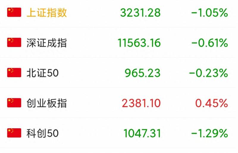 上证指数怎么看行情？A股上证指数为什么会单边下跌？
