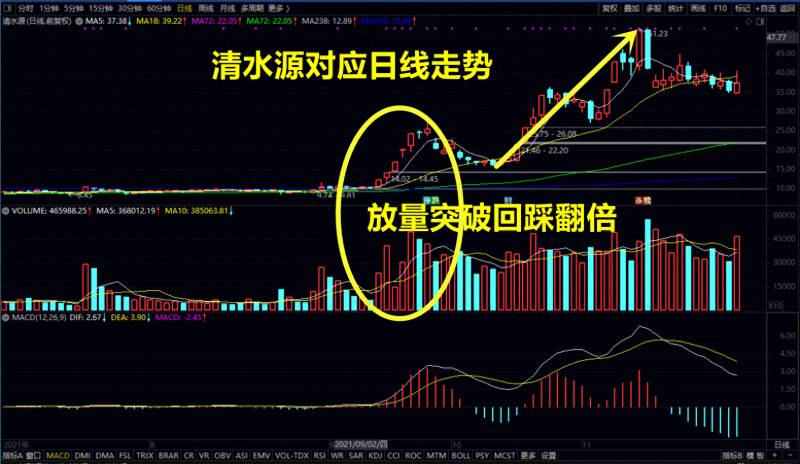 股票周线参数如何设置怎样设置181周线？徐文明大胆挑选已经站稳181周平均线的股票