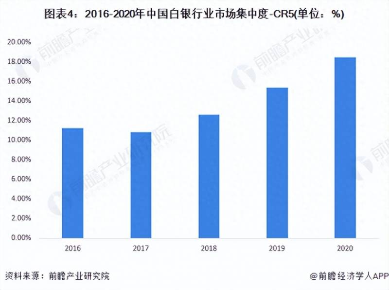 中国白银生产企业上市公司有哪些白银上市公司有哪些？行业深度洞察2022中国白银行业竞争格局及市场份额分析