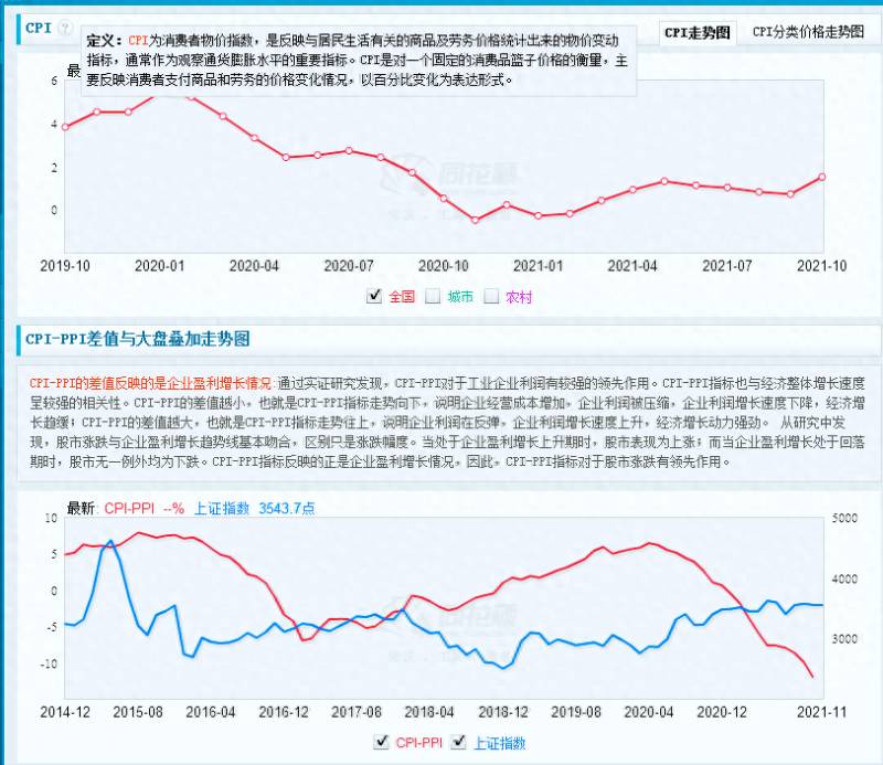 通货膨胀如何影响股票市场？浅谈通货膨胀对股市和经济的影响