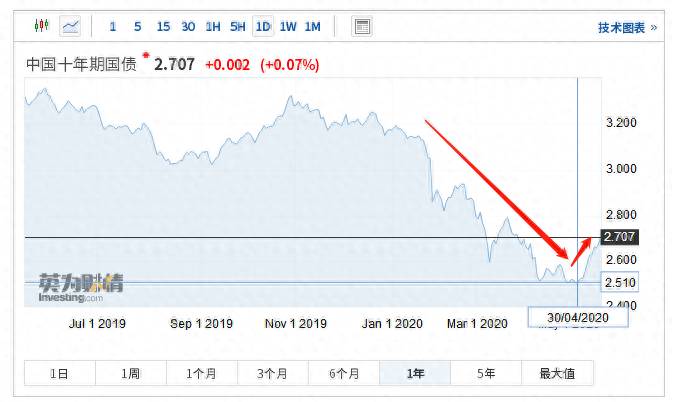 杠杆债券基金的意思（一文通透债券型基金那点事）