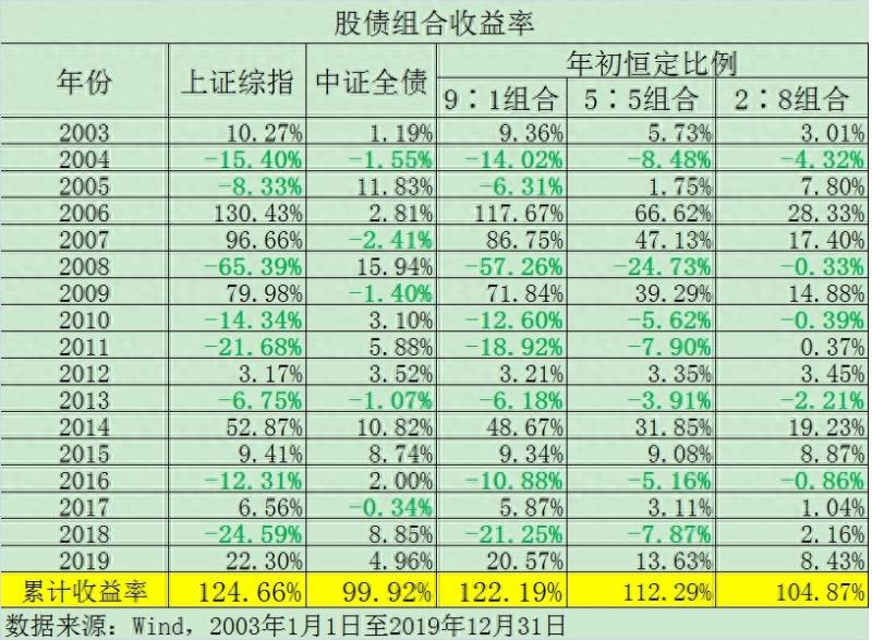 杠杆债券基金的意思（一文通透债券型基金那点事）