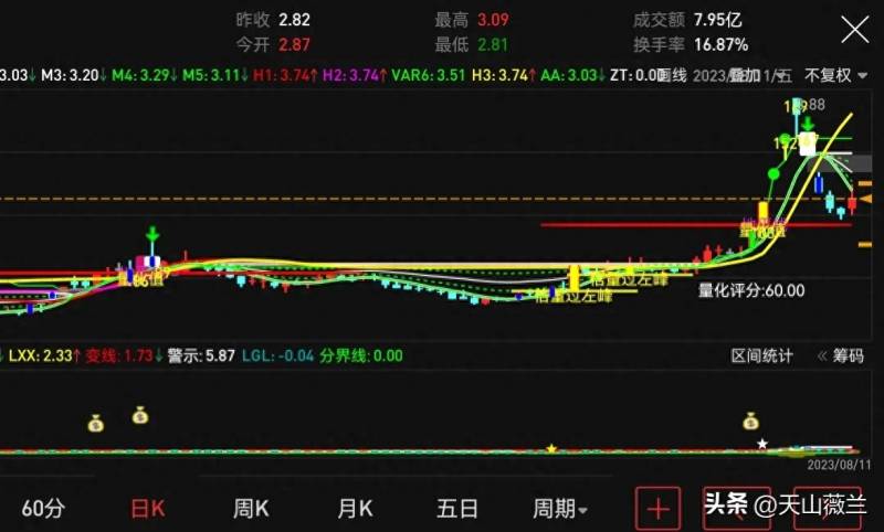 股票实行什么制度改革？股市分红制度大改革打造永动机