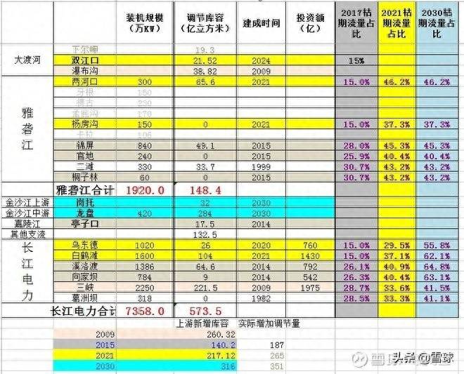 长江电力股票股吧怎么样？长江电力未来上涨的逻辑