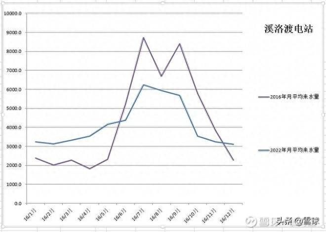 长江电力股票股吧怎么样？长江电力未来上涨的逻辑