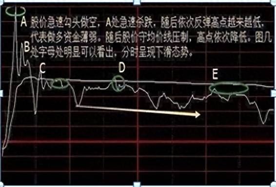 股票是如何圈钱的？炒股大师们的圈钱手法