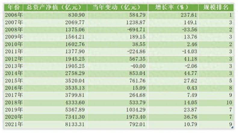 嘉实货币基金怎么样？解密·嘉实基金｜嘉实今年会首度跌出前十吗？