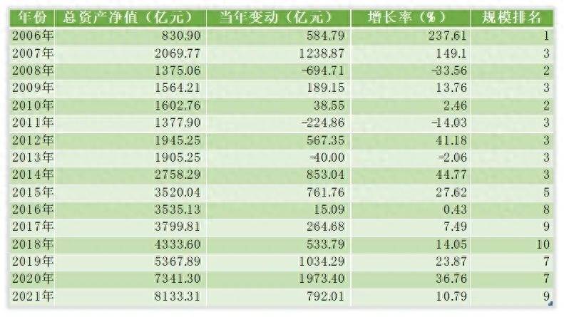 嘉实货币基金怎么样？解密·嘉实基金｜嘉实今年会首度跌出前十吗？