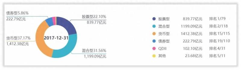 嘉实货币基金怎么样？解密·嘉实基金｜嘉实今年会首度跌出前十吗？