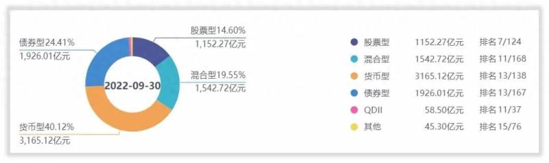 嘉实货币基金怎么样？解密·嘉实基金｜嘉实今年会首度跌出前十吗？