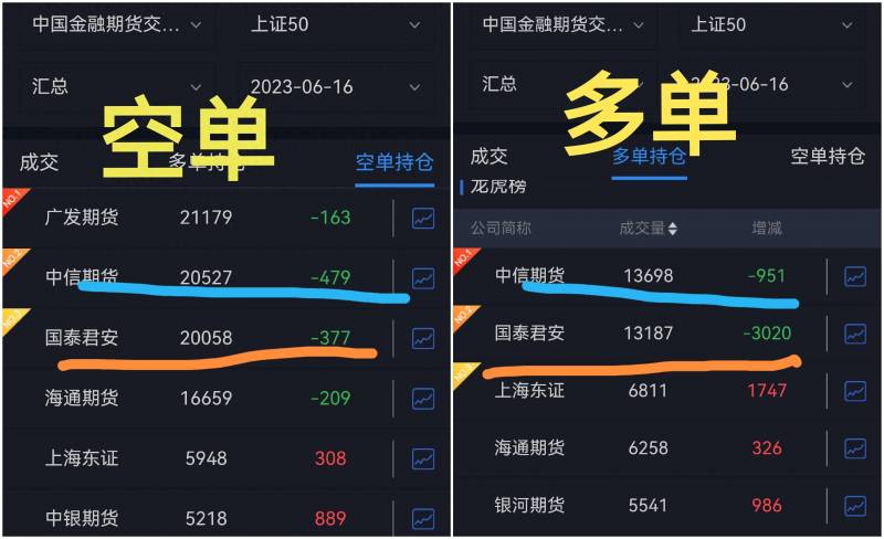 怎么查股指期货持仓数据？国内第5个股指期货品种深证100股指期货合约规则解读