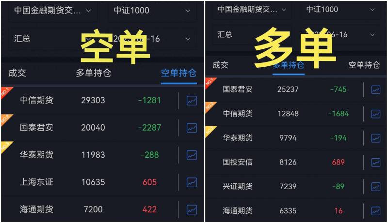 怎么查股指期货持仓数据？国内第5个股指期货品种深证100股指期货合约规则解读